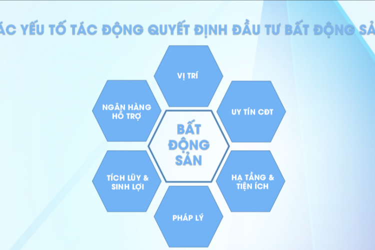 Các yếu tố tác động  quyết định khi đầu tư bất động sản